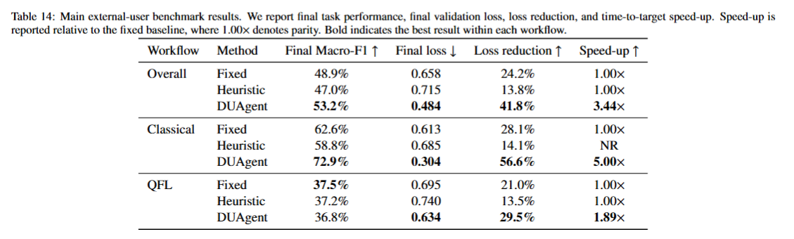 Main external-user benchmark results table